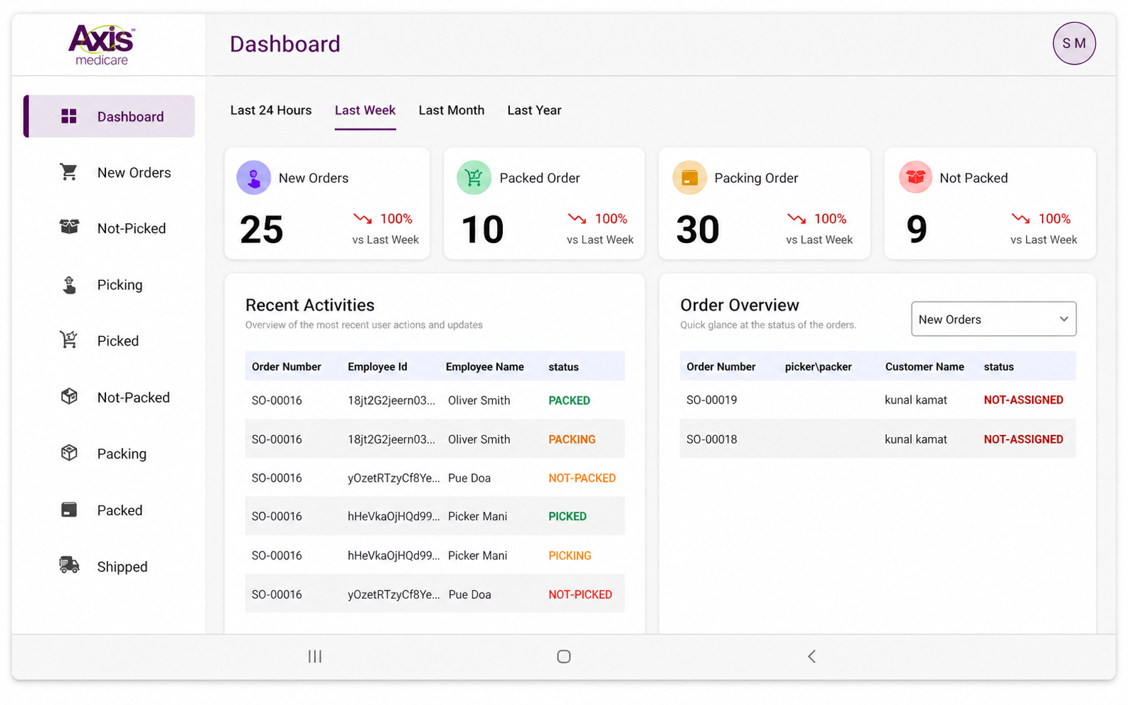 Post-migration pharmaceutical order management dashboard on tablet